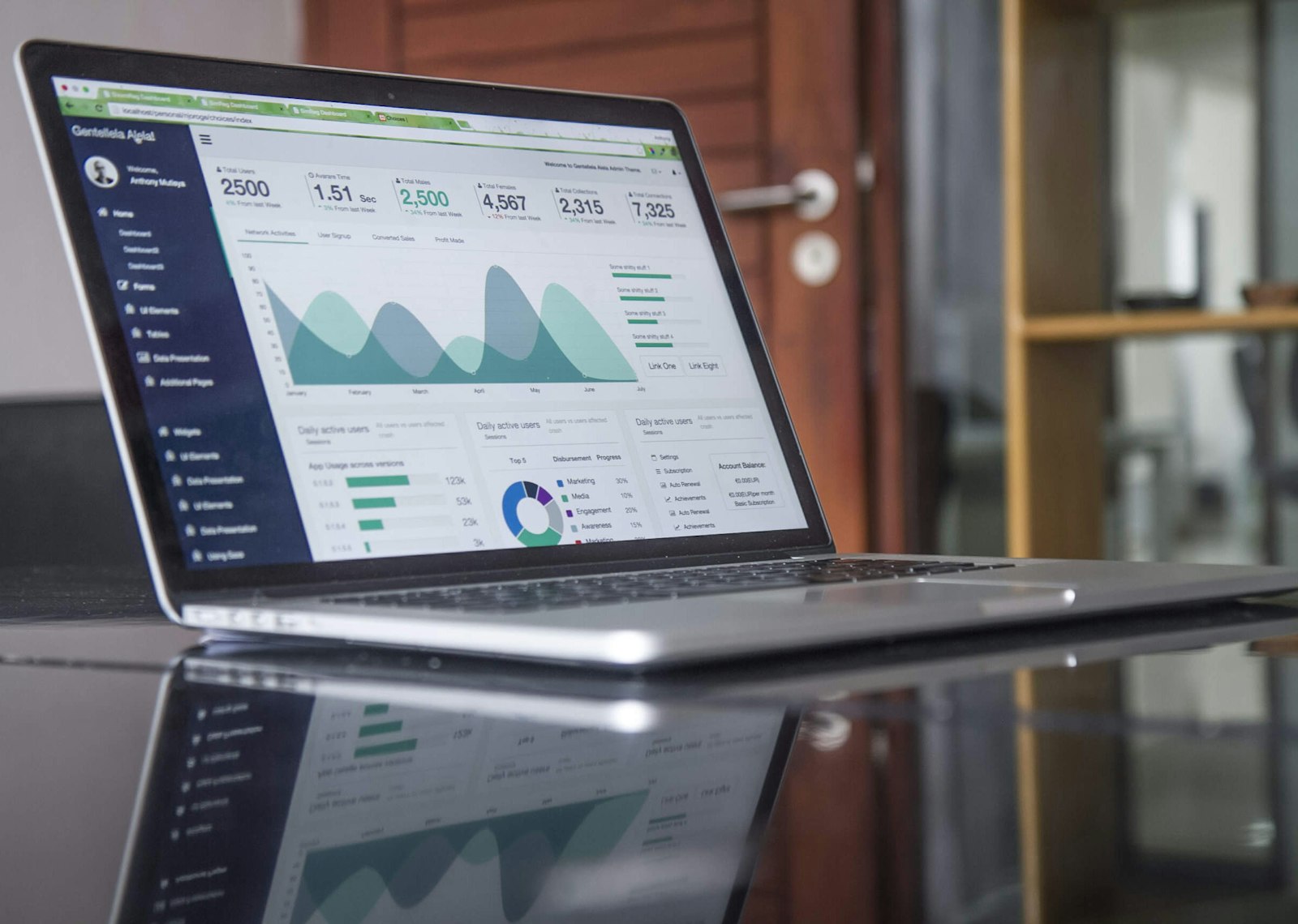 Pipelizo pipeline dashboard